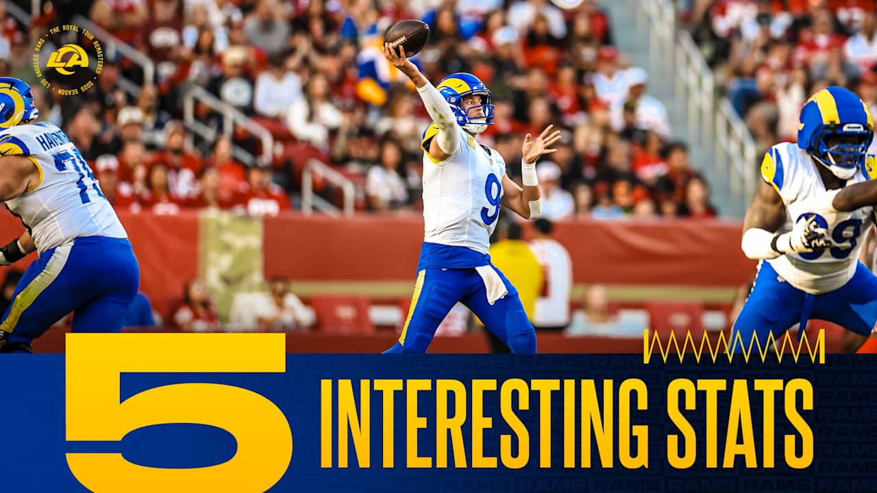 Quarterback Matthew Stafford keeps beating the blitz, Rams' personnel mixing brings continuous success