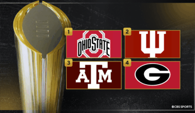 College Football Playoff Rankings: Georgia takes No. 4, Oklahoma jumps in top 25