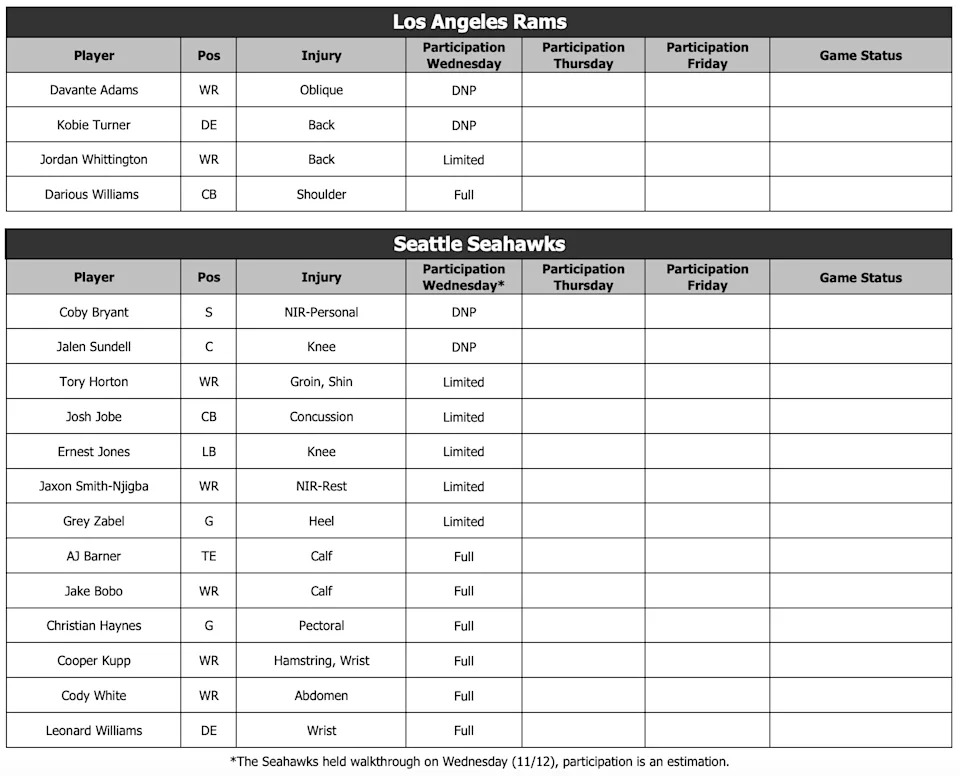 Rams-Seahawks injury report