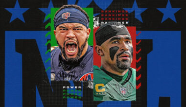 NFL Power Rankings entering Week 13: Bears can legitimize their run on Black Friday vs. Eagles, who take a tumble