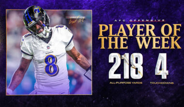 Lamar Jackson Named AFC Offensive Player of the Week