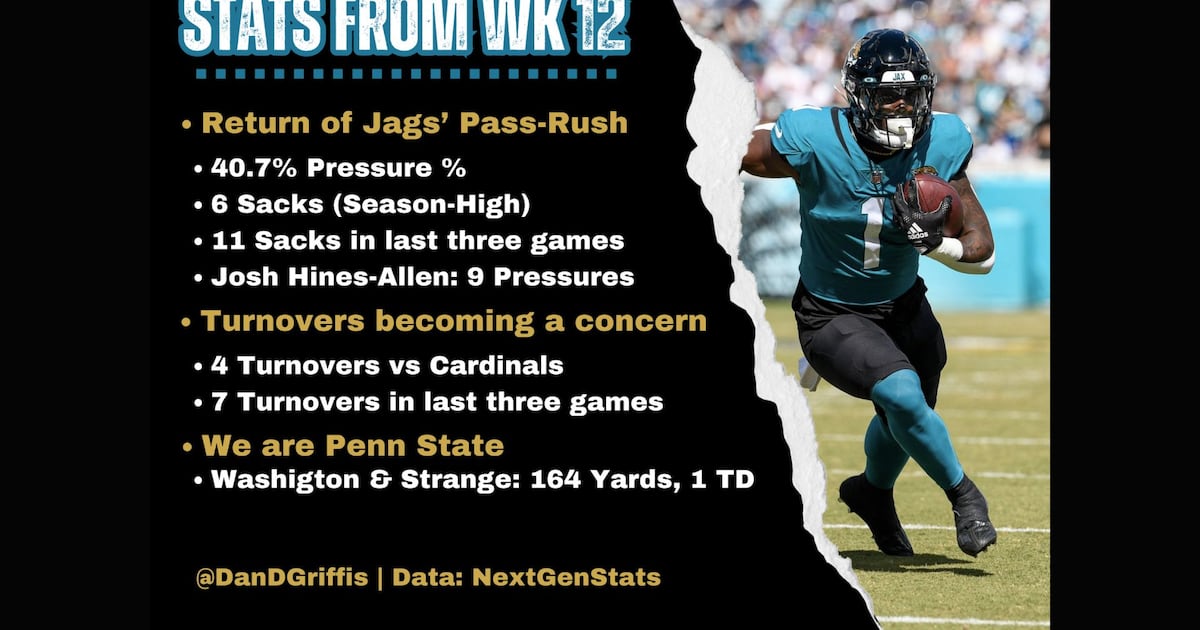 Key takeaways, stats from Jaguars’ Week 12 – Action News Jax