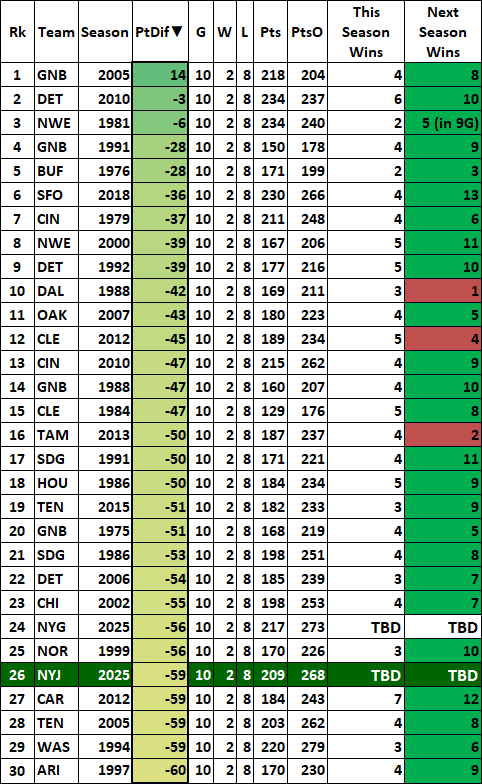 new-york-jets-history-start-point-differential