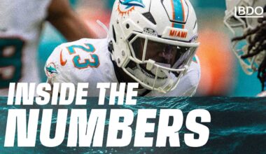 Dolphins dominate division rival Buffalo