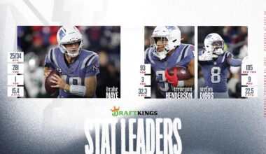 Patriots Secure First Winning Season Since 2021