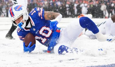 Bill WR Khalil Shakir approaching major contract bonus in final four weeks