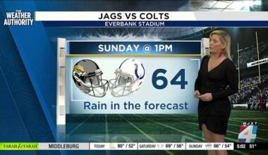 Jaguars game and Christmas parade could be soaked