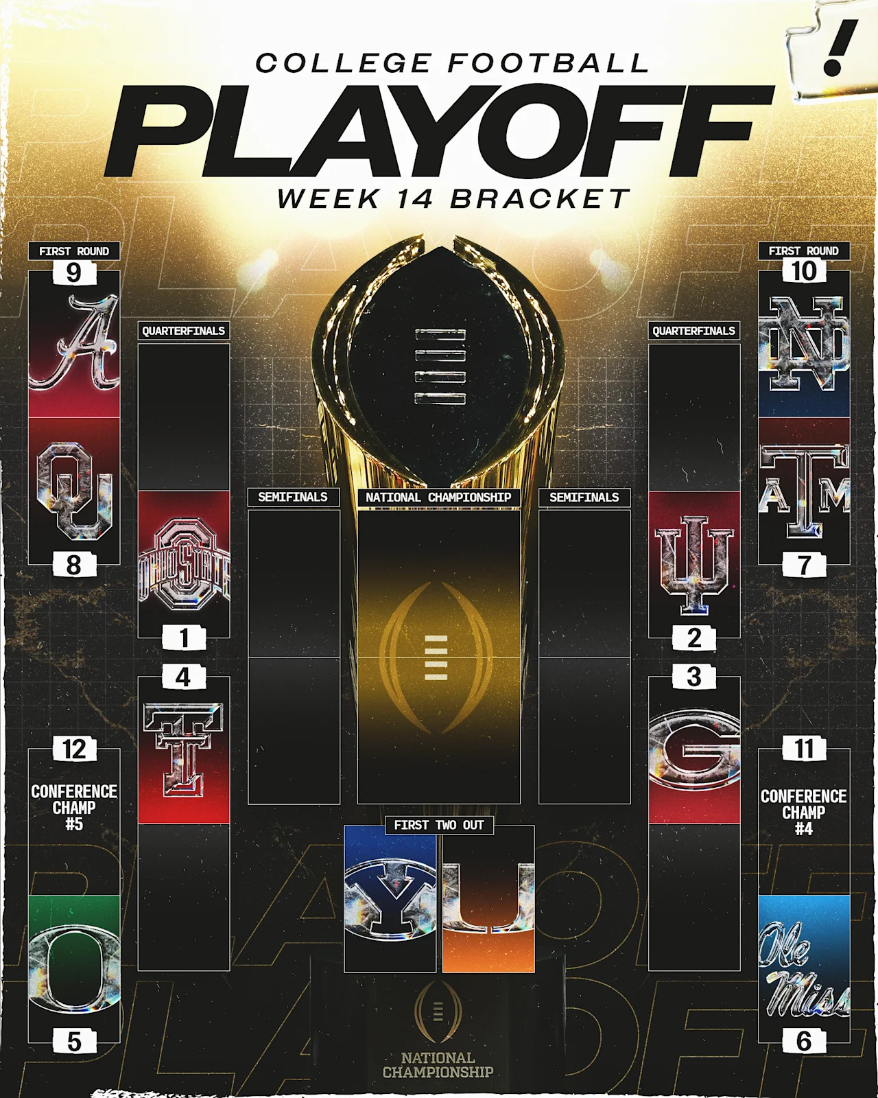 How the College Football Playoff looks after the penultimate rankings. (Davis Long/Yahoo Sports)
