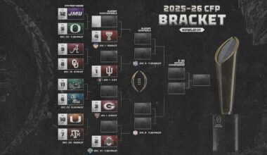 College Football Playoff Selection Committee Announces Final Top 25 Rankings of 2025