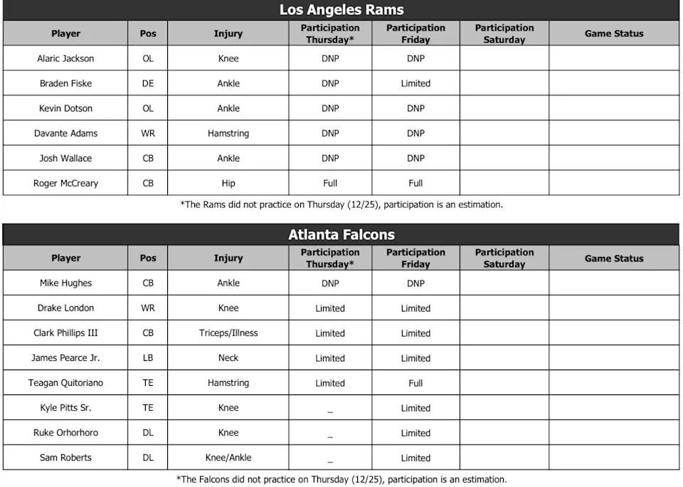 Injury report