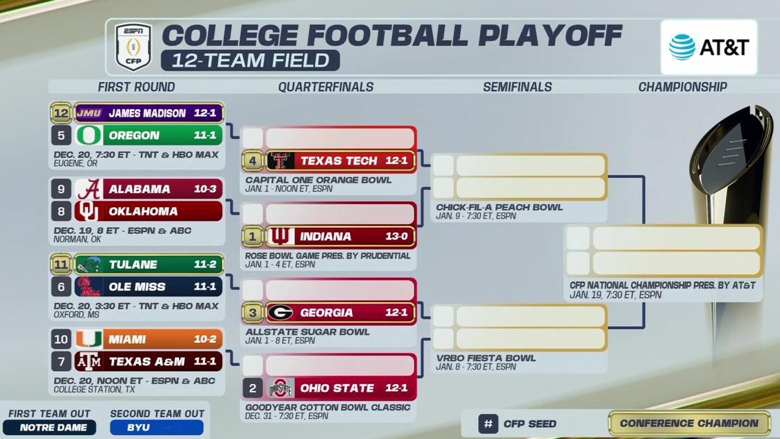 Commentary teams and primary telecast schedule revealed for 2025-26 College Football Playoff