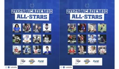 The Indianapolis Colts and the Indiana Football Coaches Association (IFCA) have announced the Colts Indiana High School Academic All-Star Team, presented by Forté Sports Medicine and Orthopedics, which honors state high school football players who excel in the classroom as well as on the field.