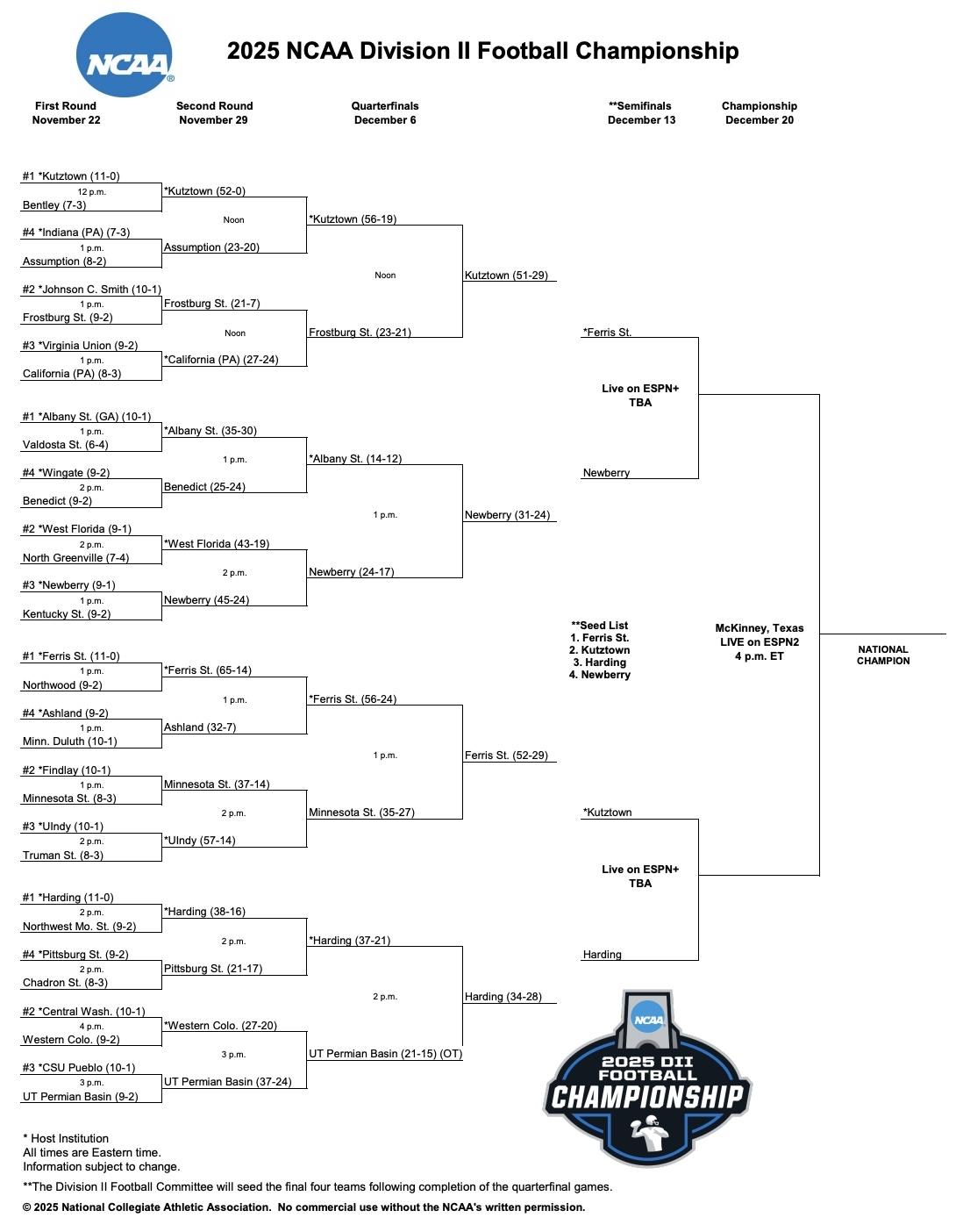 The 2025 Division II football championship bracket