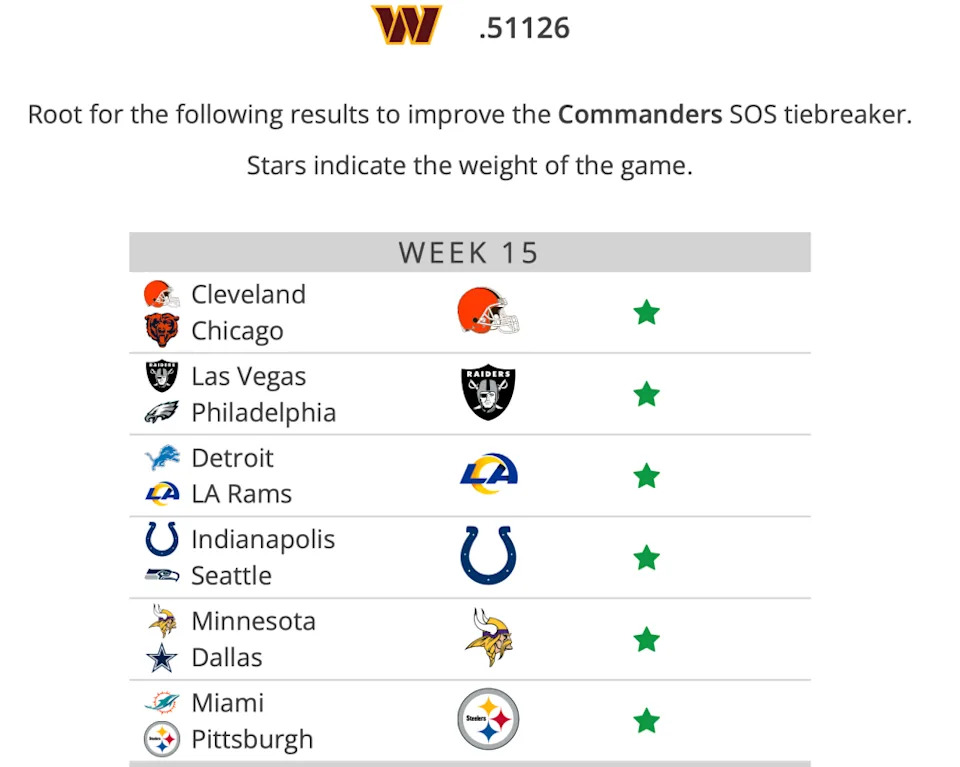 Tankathon.com