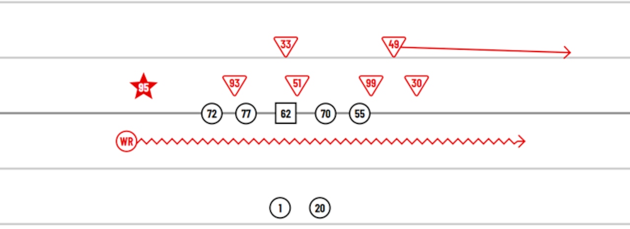 This is a pre-snap diagram that shows how the Titans played Myles Garret on a wide zone play that resulted in a 32-yard touchdown run by Tony Pollard.