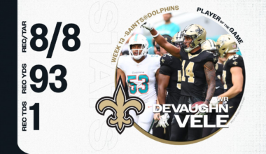 Devaughn Vele was top-graded New Orleans Saints player in Week 13