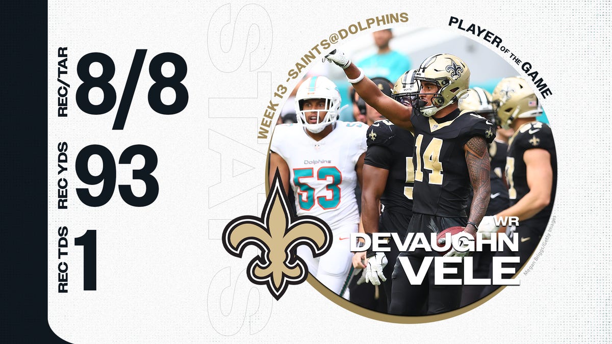 Devaughn Vele was top-graded New Orleans Saints player in Week 13