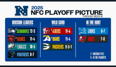 Seattle Seahawks take over No. 1 seed