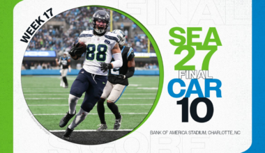 Seattle wins 27-10 in NFL Week 17