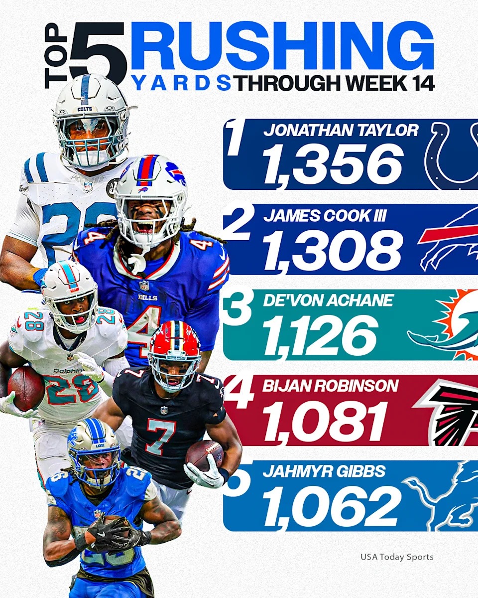 Rushing Leaders Through Week 14