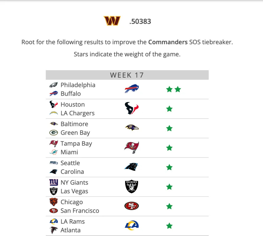 Tankathon&period;com