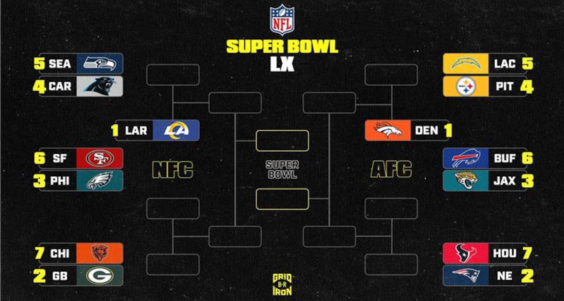 NFL Playoff Bracket Picture 2025-26, Standings, Scenarios After Bucs vs. Falcons