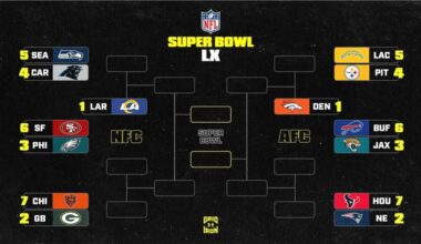 NFL Playoff Bracket Picture 2025-26, Standings, Scenarios After Bucs vs. Falcons