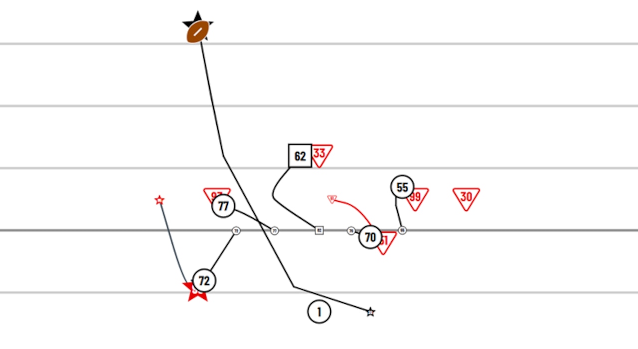 This is a diagram that shows the result of how the Titans played Myles Garret on a wide zone play that resulted in a 32-yard touchdown run by Tony Pollard.