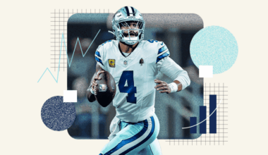 Dallas Cowboys Are ‘America’s Team’ on Kalshi Too