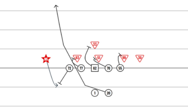 This is a pre-snap diagram that shows how the Titans played Myles Garret on a wide zone play that resulted in a 32-yard touchdown run by Tony Pollard.