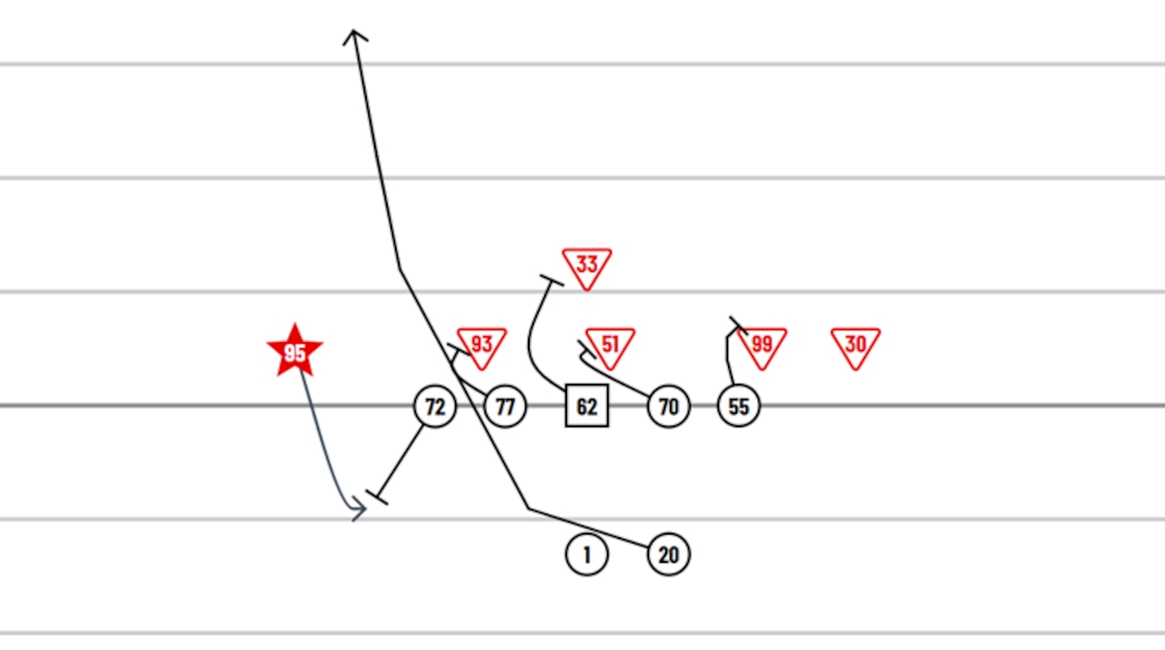 This is a pre-snap diagram that shows how the Titans played Myles Garret on a wide zone play that resulted in a 32-yard touchdown run by Tony Pollard.
