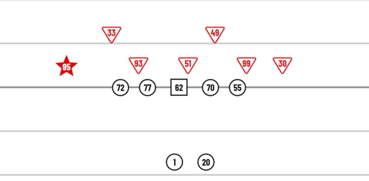 This is a pre-snap diagram that shows how the Titans played Myles Garret on a wide zone play that resulted in a 32-yard touchdown run by Tony Pollard.