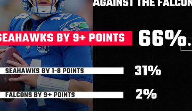 SBNation Reacts results: Near unanimity on Seahawks vs. Falcons winner