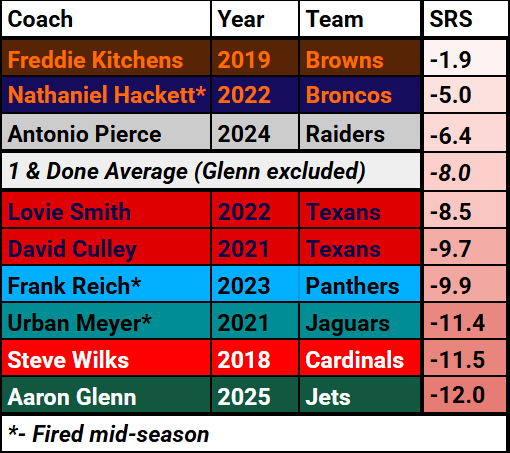 Aaron Glenn Aaron Glenn