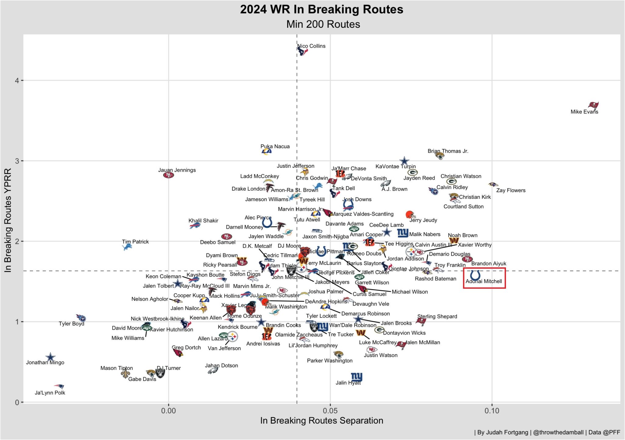 adonai-mitchell-new-york-jets-in-break