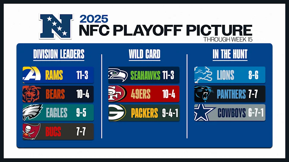 NFC Playoff Picture Week 16