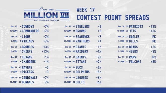 Week 17 lines for the Circa Million VII NFL handicapping contest. (Courtesy of @CircaSports on X)