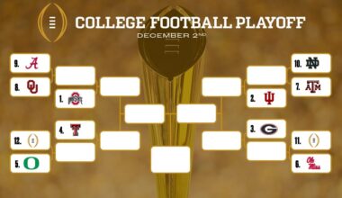 College Football Playoff bracket, based on the current committee rankings