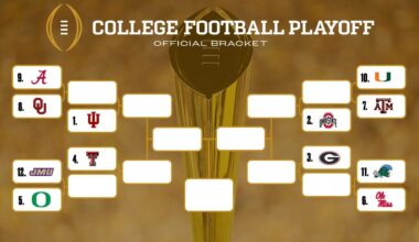 College Football Playoff bracket, schedule, rankings, seeds