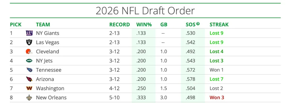 Tankathon&period;com