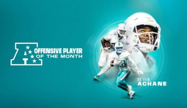 Achane named AFC Offensive Player of the Month for November