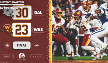 Instant analysis | Commanders fall in 30-23 home finale loss to Cowboys