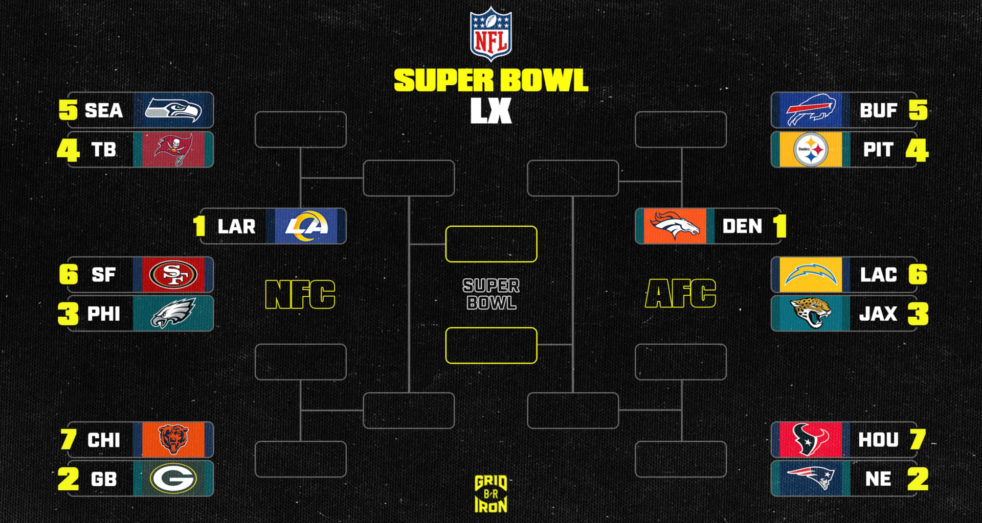 NFL Playoffs 2025-26 AFC and NFC Bracket Predictions for Postseason