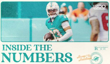 Waddle hits 5,000 yards, Achane adds to Pro Bowl year against Bengals