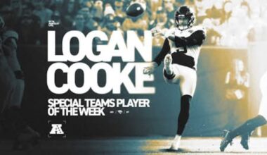 Jaguars punter Logan Cooke named AFC Special Teams Player of the Week – Action News Jax