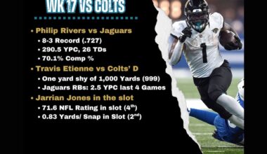 Jaguars’ key matchups vs Colts in Week 17 – Action News Jax