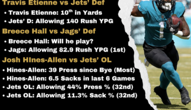 Key matchups for Jaguars’ Week 15 vs the Jets – Action News Jax