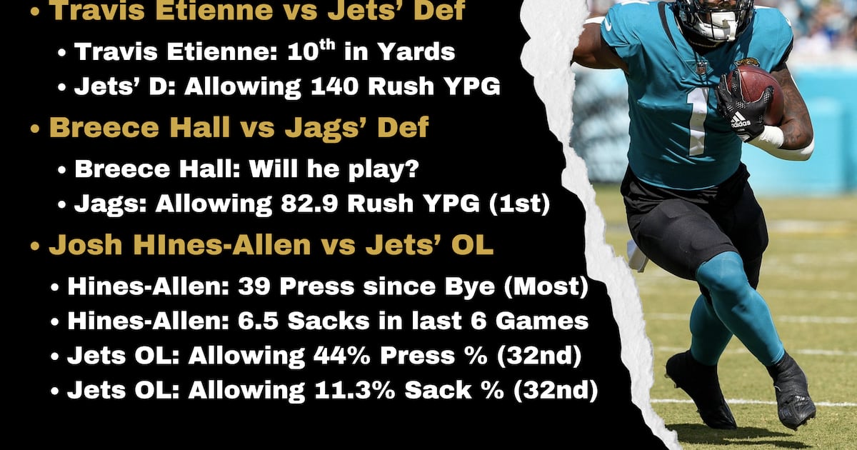 Key matchups for Jaguars’ Week 15 vs the Jets – Action News Jax