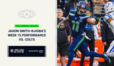 Jaxon Smith-Njigba Piles Up Yards After Catch