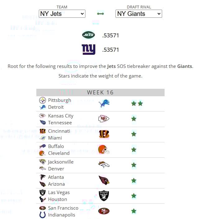 jets-giants-draft-sos-tiebreaker